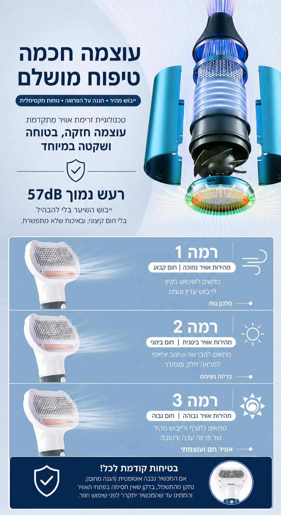 מייבש ומברשת פרווה 2 ב-1 לחיות מחמד - הטיפוח המקצועי של BeThePet
